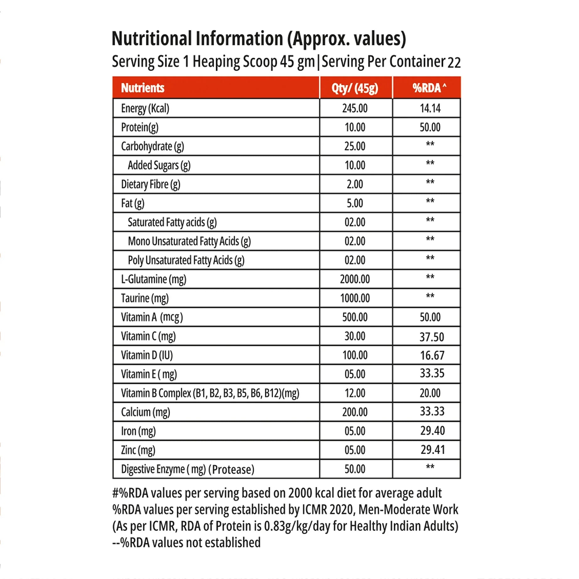 Muscle Club Super Mass Gainer – 1kg – Weight Gainer with L-Glutamine, Taurine, Vitamin A, B-Complex, Calcium, Iron, Zinc & Vitamin D – Supports Muscle Growth, Recovery & Weight Gain - Muscle Club